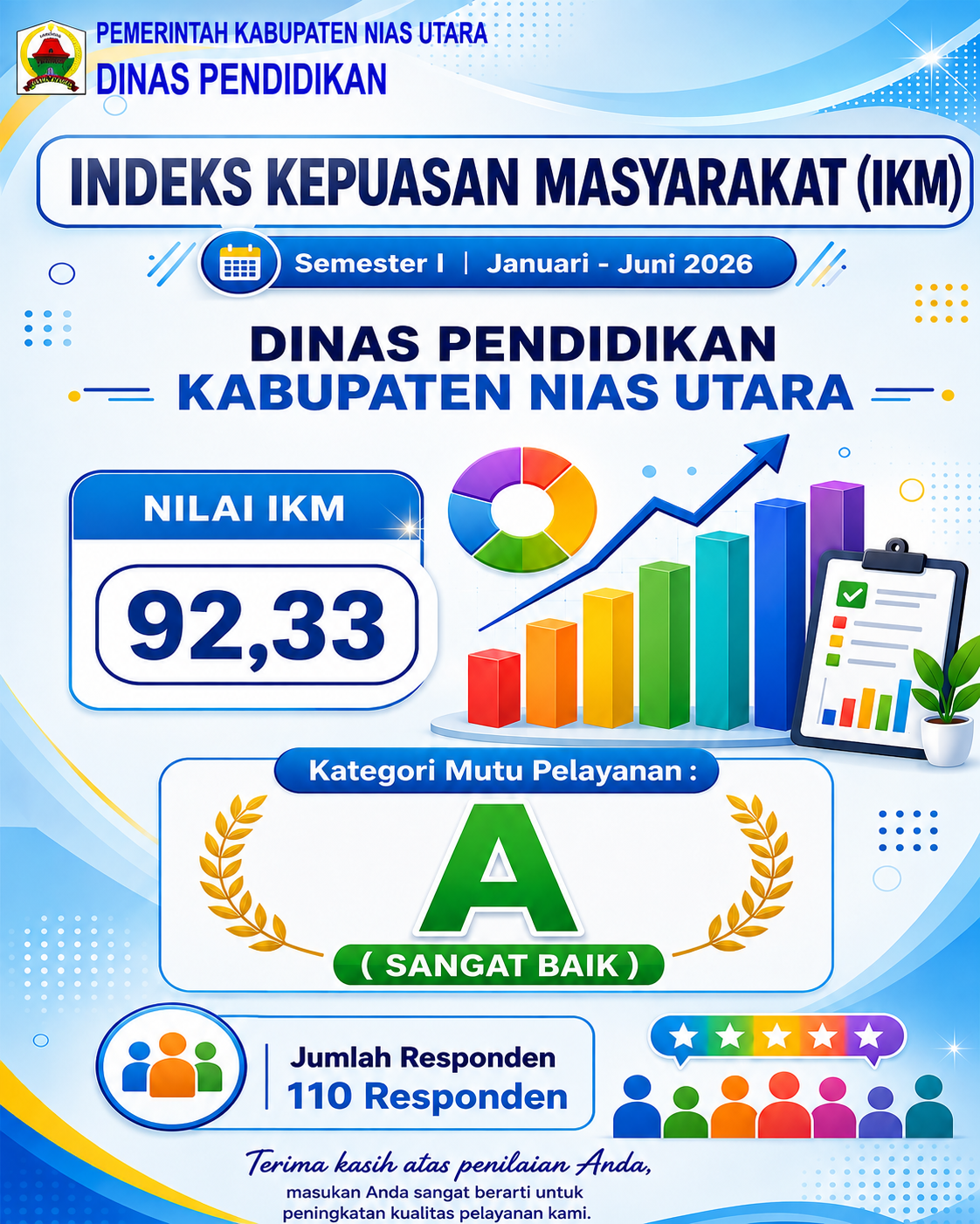 Dinas Pendidikan Kabupaten Nias Utara Raih Indeks Kepuasan Masyarakat (IKM) 92,33 dengan Kategori “Sangat Baik” pada Semester I Tahun 2026